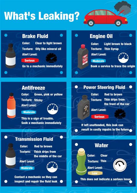 transmission fluid leak color|How to Determine Leaking Fluid by Color